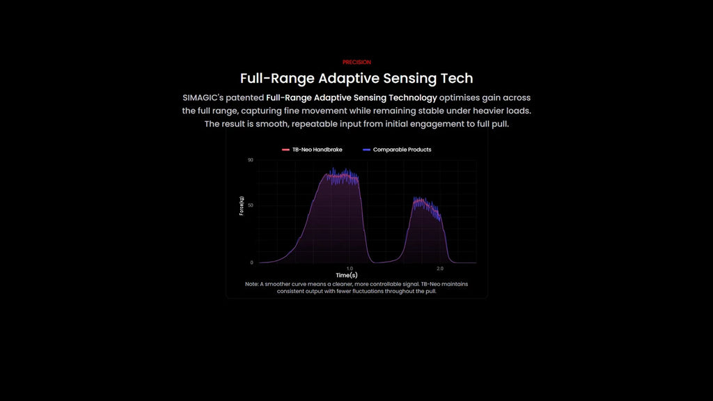 Diagram över Simagic TB-Neos full-range adaptive sensing-teknik
