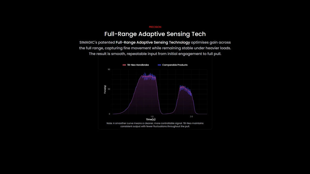 Diagram över Simagic TB-Neos full-range adaptive sensing-teknik